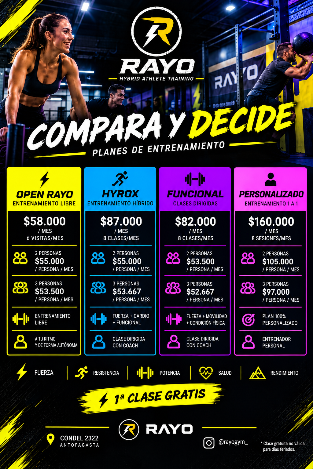 rayogym