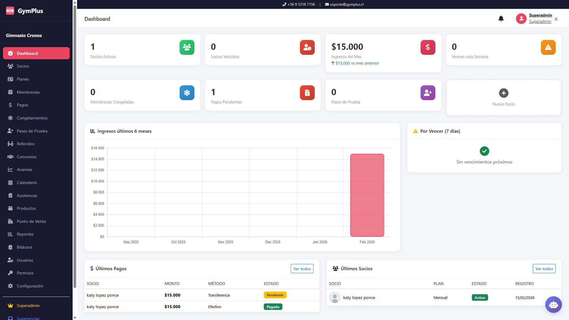 Dashboard GymPlus - Panel de gestión de gimnasios